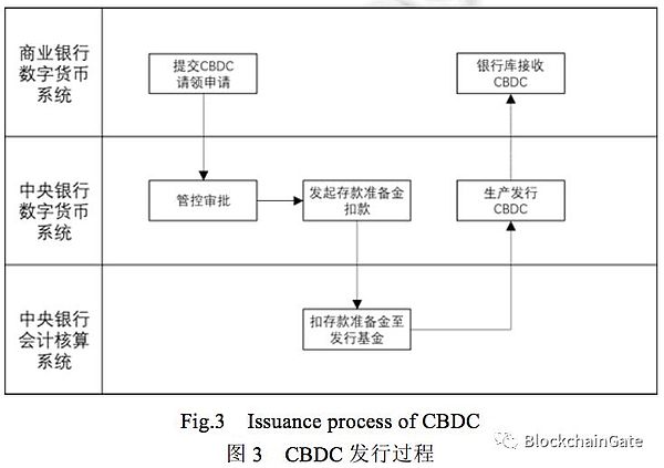 数字货币在中国合法吗