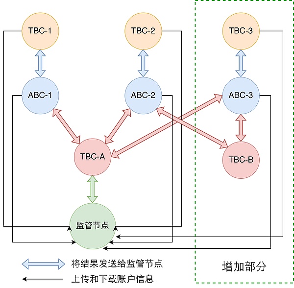 熊猫链网结构图