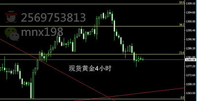 慕凝郗：10.19渐行渐下的黄金价格，你什么时候能够回头？