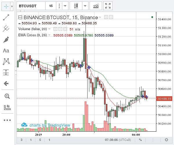 比特币今日价格比特币价格今日比特币价格0101上午比特币价格5051652