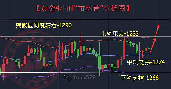 曾璇沛:机构任性砸盘暗藏什么秘密?黄金为何久