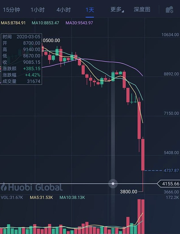 比特币云算力理性定投 像巴菲特一样慢慢变富