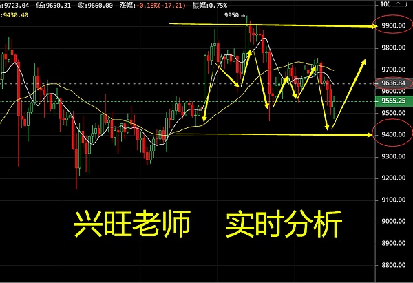 龙兴旺519btc合约启动后市破万即将来袭