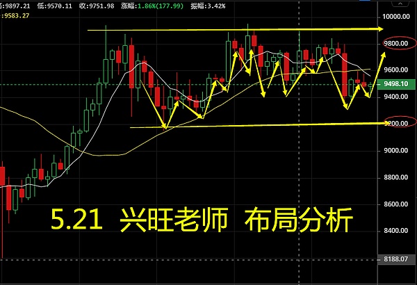 龙兴旺比特币不断回踩低位回调上涨还是下跌