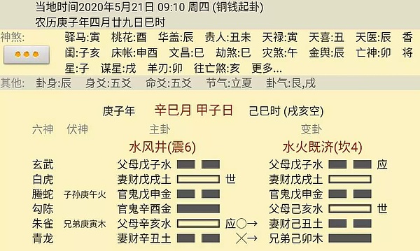 易经六爻预测btc走势 5月21日 水风井