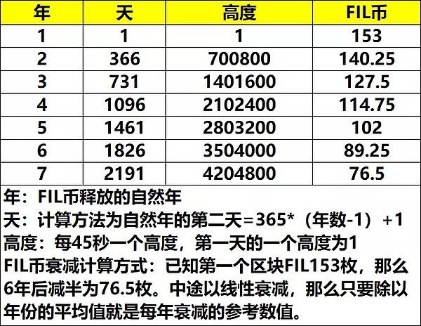 二测代币释放变蹦极 是bug还是官方的良苦用心