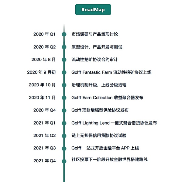 golff简单高收益的defi聚合器