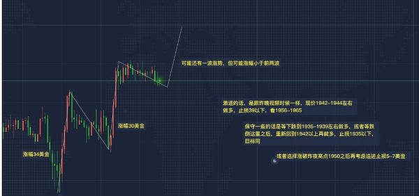 李易鑫911黄金涨跌走势仍符合浪型预期后市操作布局