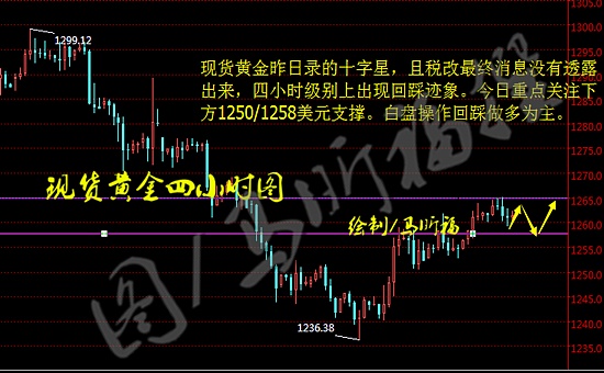 马昕福:12.20现货黄金、创利丰、伦敦金早间操