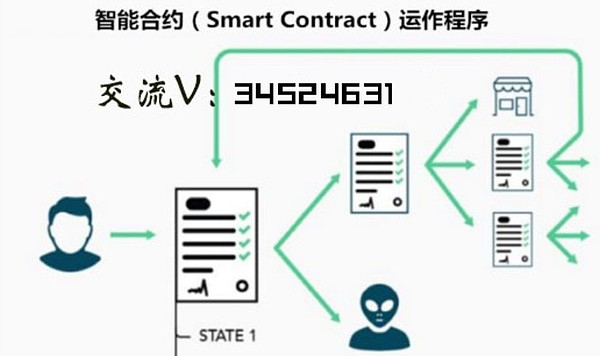 波场链tronchain的出现正是天时地利人和