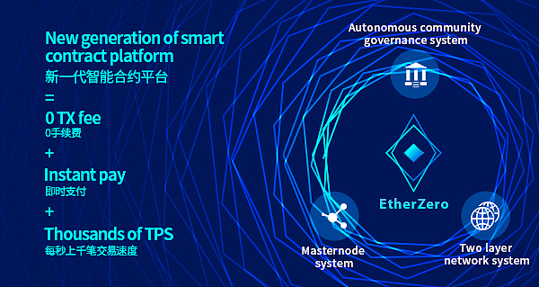 即将分叉以太坊的EtherZero(ETZ以太零)到底是