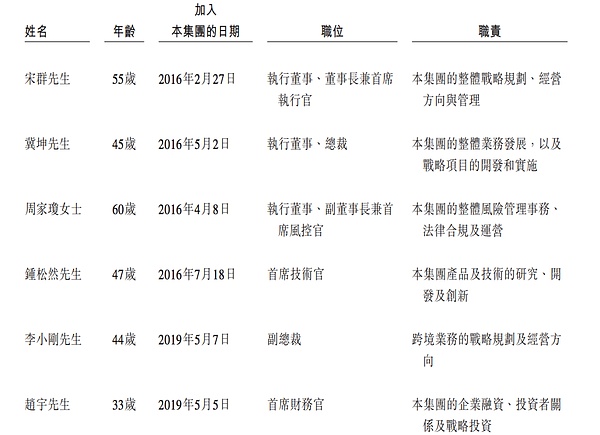 联易融冲刺港交所上市毛利率高研发占比低近三年约亏30亿