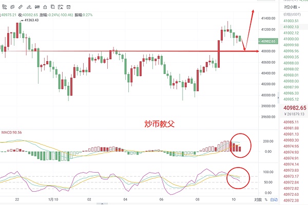 炒币教父1.10: 比特币牛市才刚刚起步 将长期保持良好状态?