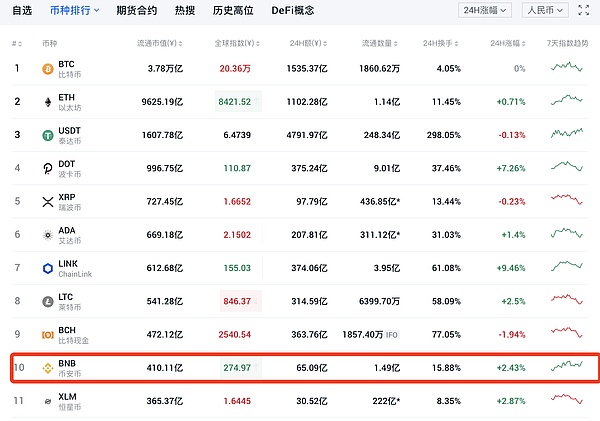 被隐藏的价值平台币btmx能否跻身主流数字货币行列