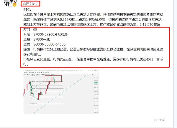 比特币短空探底再站千点晚间思路如何操作