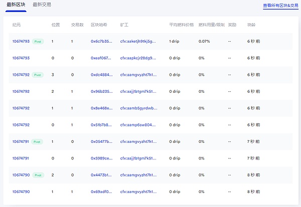 6ps视角树图confluxcfx营销之得失