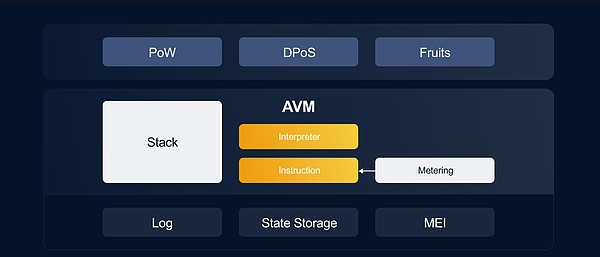 abey2.0 多层级混合共识高tps区块链(abeychain)