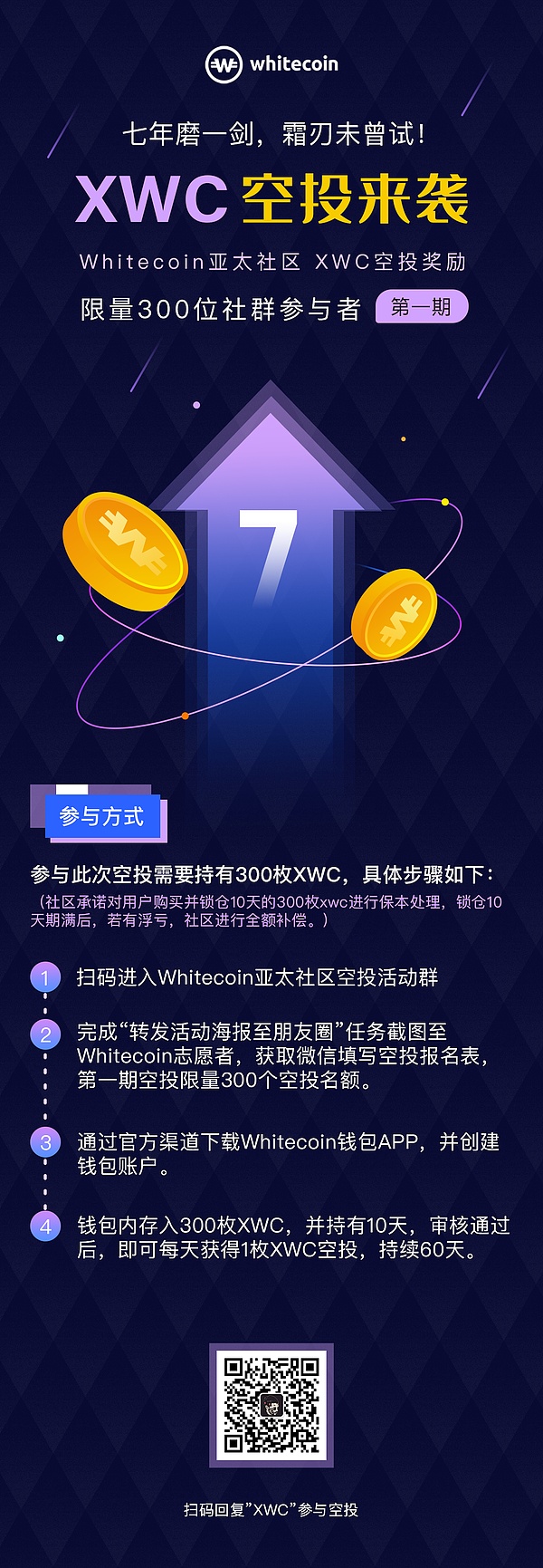 为感谢xwc 用户长久以来的支持,whitecoin亚太社区开启多期xwc空投