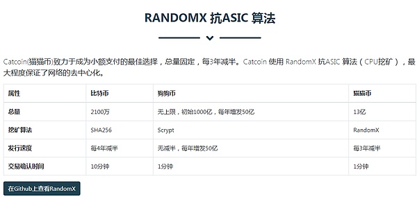 catcoin (猫猫币)空投了,简单填写eth地址即可采用randomx 算法