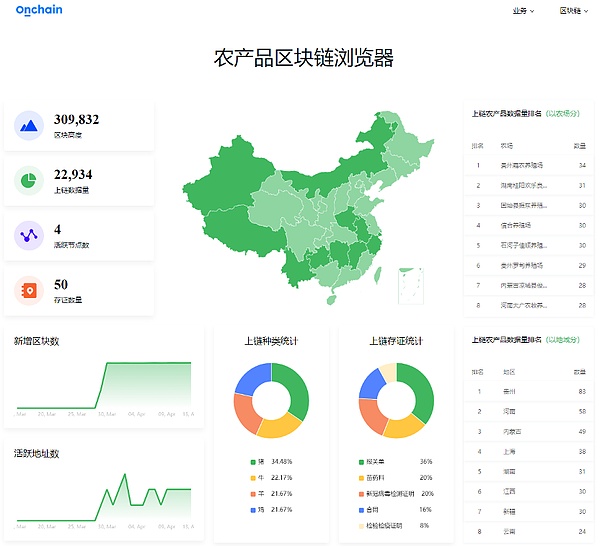 区块链可视化界面数据溯源区块链为什么有可溯源性