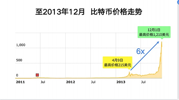 2021年比特币还能涨多少?10年币圈老人李启元告诉你合理的出货方法