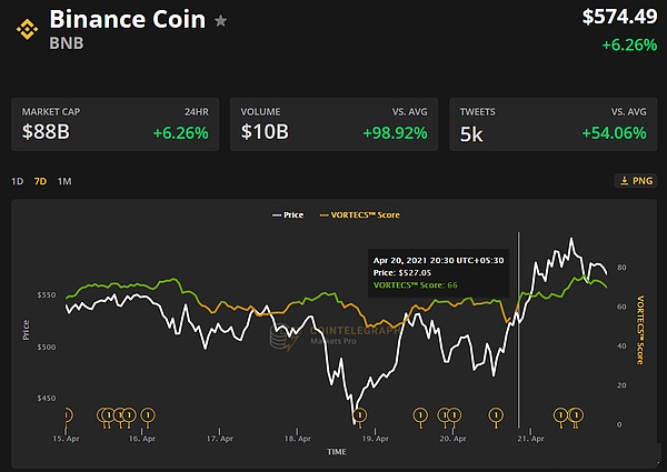 bnb/usdt