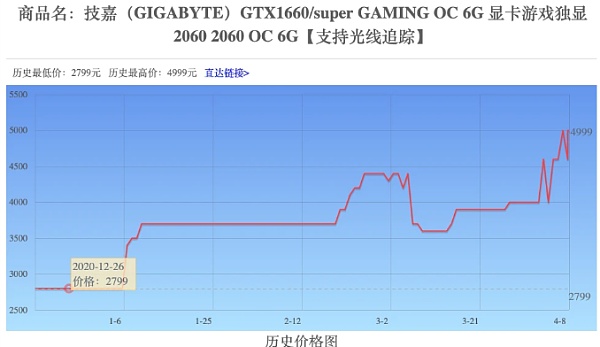 显卡涨价还没结束,又迎来了cpu,内存,硬盘全线涨价,罪魁祸首faf