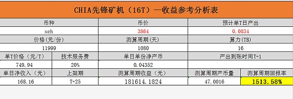 5月7号目前最火的的chia奇亚xch手机挖矿app