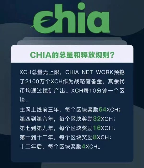 爆火的chia奇亚xch币未来3年将达到2万美刀一枚