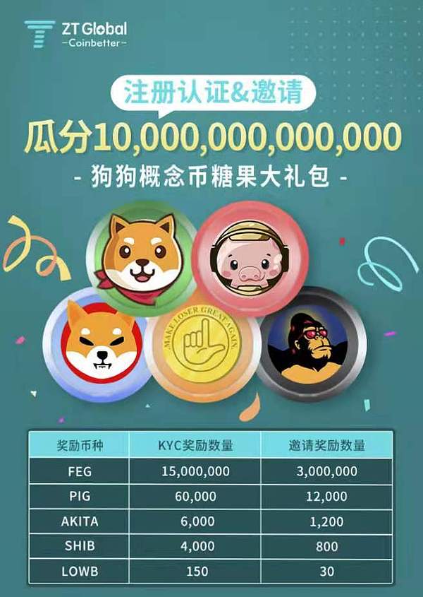 lowb> 注册zt交易所,通过实名认证后,送猩猩币1500万,猪币6万,秋田犬6