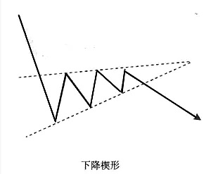 币圈k线分析软件