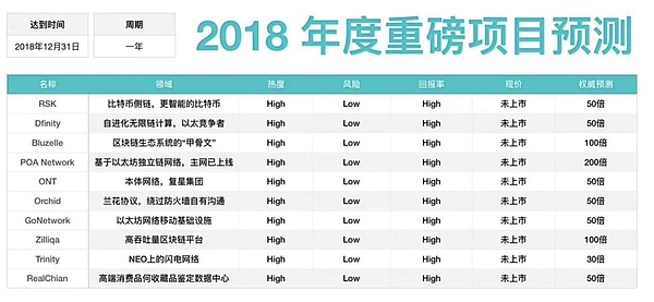 1月26日BitcoinWorld中山石行情解码:我的心在