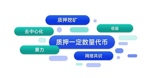 coinex首期质押挖矿活动来袭质押cet零风险挖500000ones