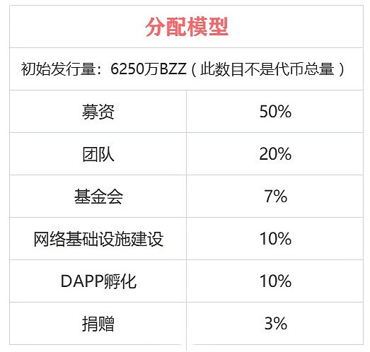 深度解读最近爆火的swarm和bill code(比尔密码)到底有什么区别