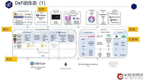 三,defi的生态和发展趋势