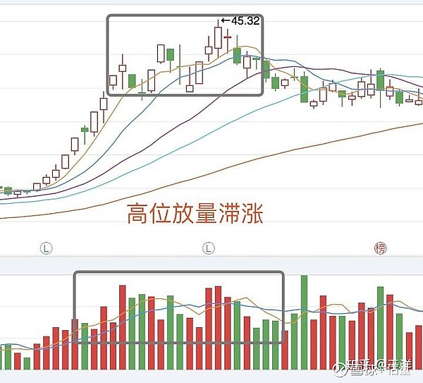 股市:量在价先 天量见天价 地量见地价 金色财经