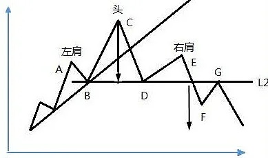 头肩顶k线组合图解