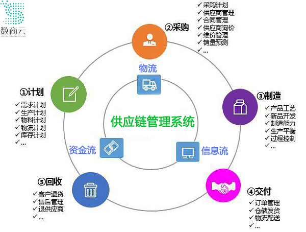 供应链断裂风险加剧3c数码企业如何增强供应链可持续性