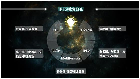 ipfs分布式存储好不好?