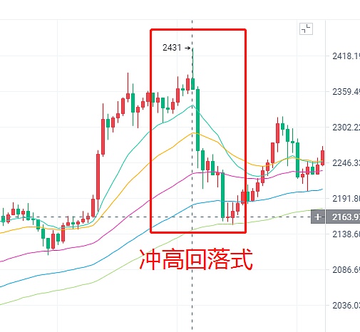 k线实战讲解主力洗盘时的心态主力高开出逃时的心态参考篇三