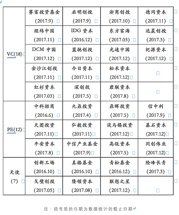 Share X统计了37家顶级投资机构、8522个项目、7640亿资金后，用大数据告诉你一个真实的投资退出现状