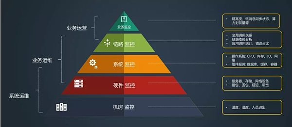 硬件科普filecoin运维交付之质量保障