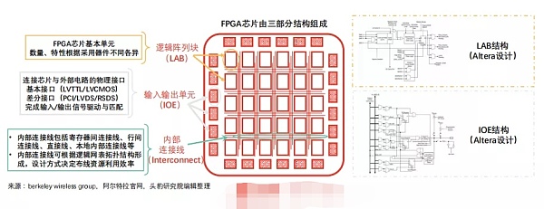 中国fpga芯片行业研究报告(上篇)