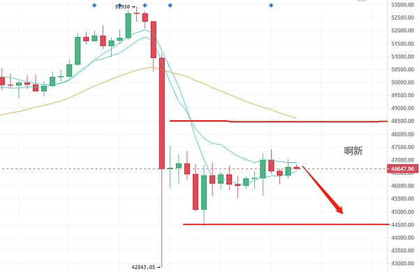 btc兑美元行情86