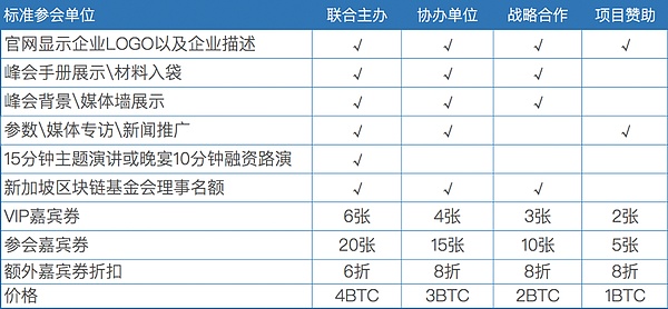 2018.4.2全球(新加坡)区块链技术峰会