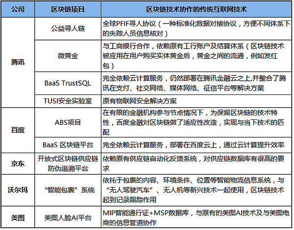 高烧的区块链,出路在哪?