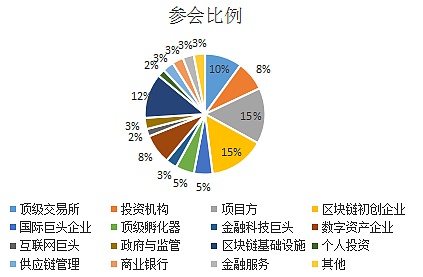 探索新加坡区块链市场