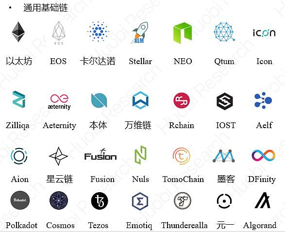 【火币研究院】全球区块链产业全景与趋势报告(2018年