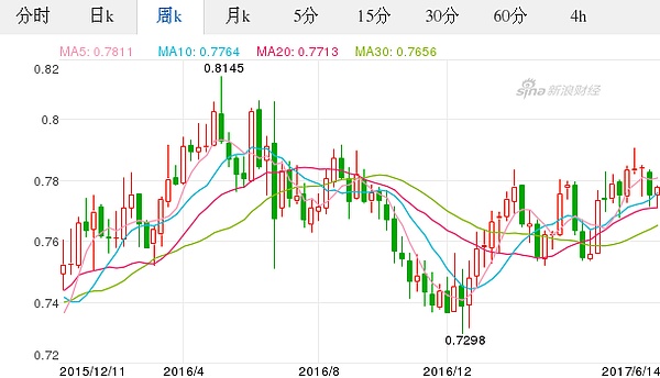 瑞典克朗对人民币汇率_1克朗可以换多少人民币