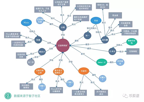 交易所百团大战,且看知识图谱如何深扒!